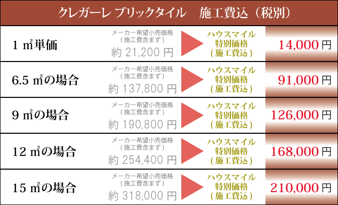 ベランダ・バルコニータイル ブリックタイルの参考価格